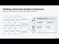 Sales Data Analytics Dashboard Using NumPy #NumPy #PythonProject #DataAnalytics #PythonProgramming