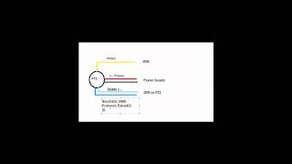 The Basics on setting up a PTZ camera