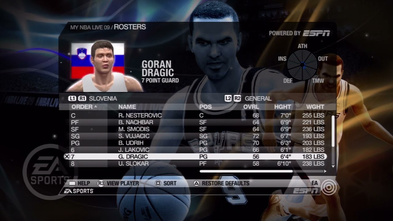 NBA Live 09 Slovenia Overall Player Ratings