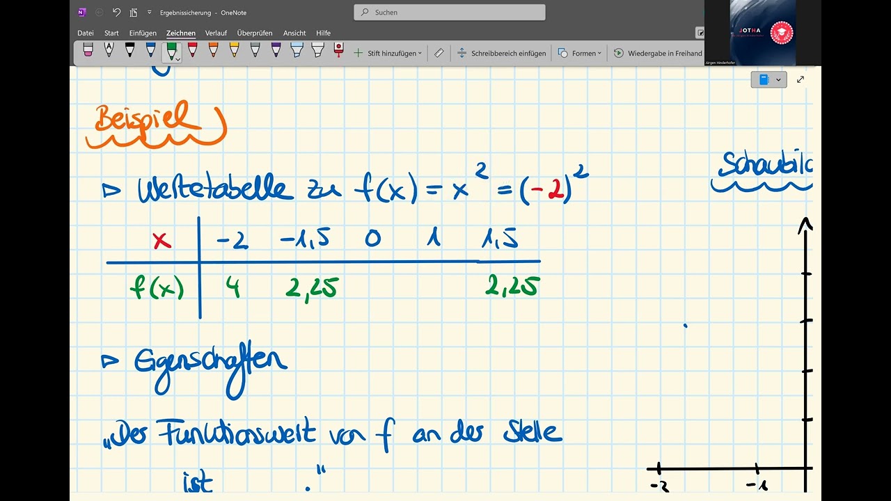 Kl 9 III.1 ES Funktionen - die Schreibweise fx