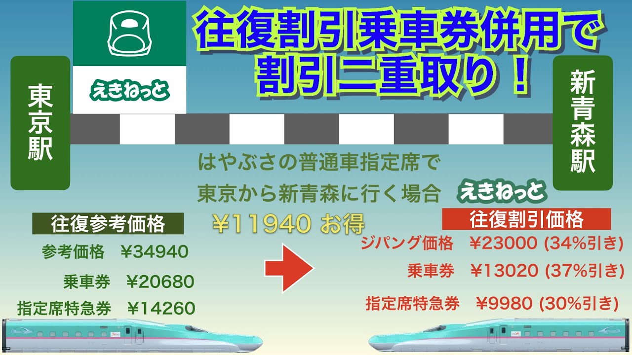 シニア旅行 大人の休日倶楽部割引切符購入テクニック~ 往復割引乗車券併用で割引二重取り!~ - YouTube