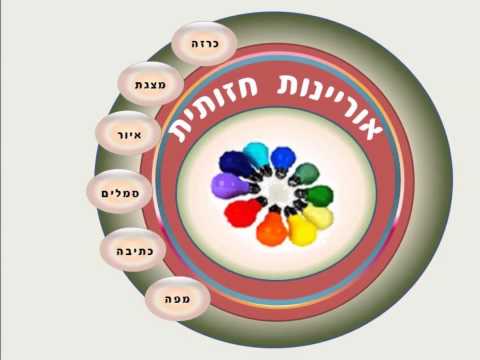 וִידֵאוֹ: מהי אוריינות חזותית ולמה היא חשובה?