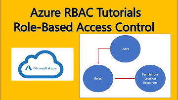 Azure RBAC | Azure IAM. How to work with Azure IAM.