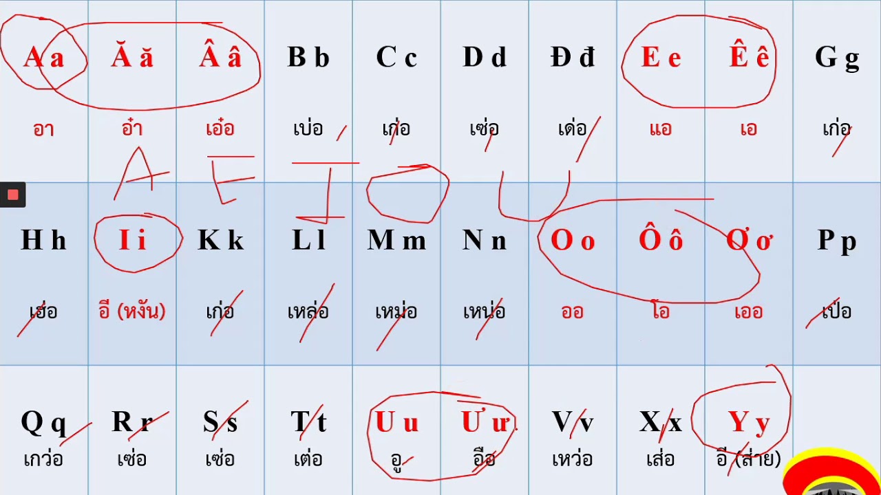 บทที่ 1 พยัญชนะภาษาเวียดนาม (สื่อการสอนภาษาเวียดนาม by.โกส้ม)