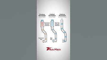 Factory Downpipe, Catted Downpipe and Catless Downpipe, which do you pick?  #aftermarketparts