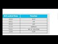 4 2 DESIGNING CONTROL IMPLEMENTATION SCHEME