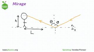 Mirage - Part A - Optics Level 2