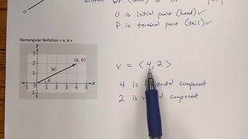 6.1 Graph Vectors