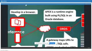 Role based authentication and Authorization solutions for Oracle Apex based Applications