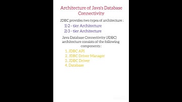 Architecture of Java