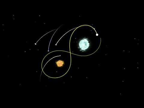 Planète Gravity - loi de Newton
