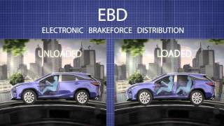 Download Lagu ABS, EBD, BA (Automatic Braking System, Electronic Brake Distribution, Brake Assist) MP3