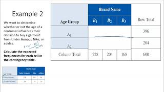Chi-Square Test for Independence - Part 1 (12.2)