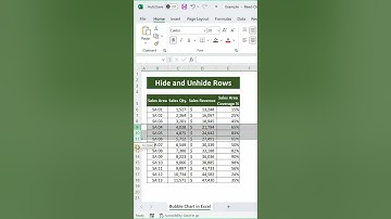 Excel Shortcut Keys | Hide and Unhide Rows in Microsoft Excel