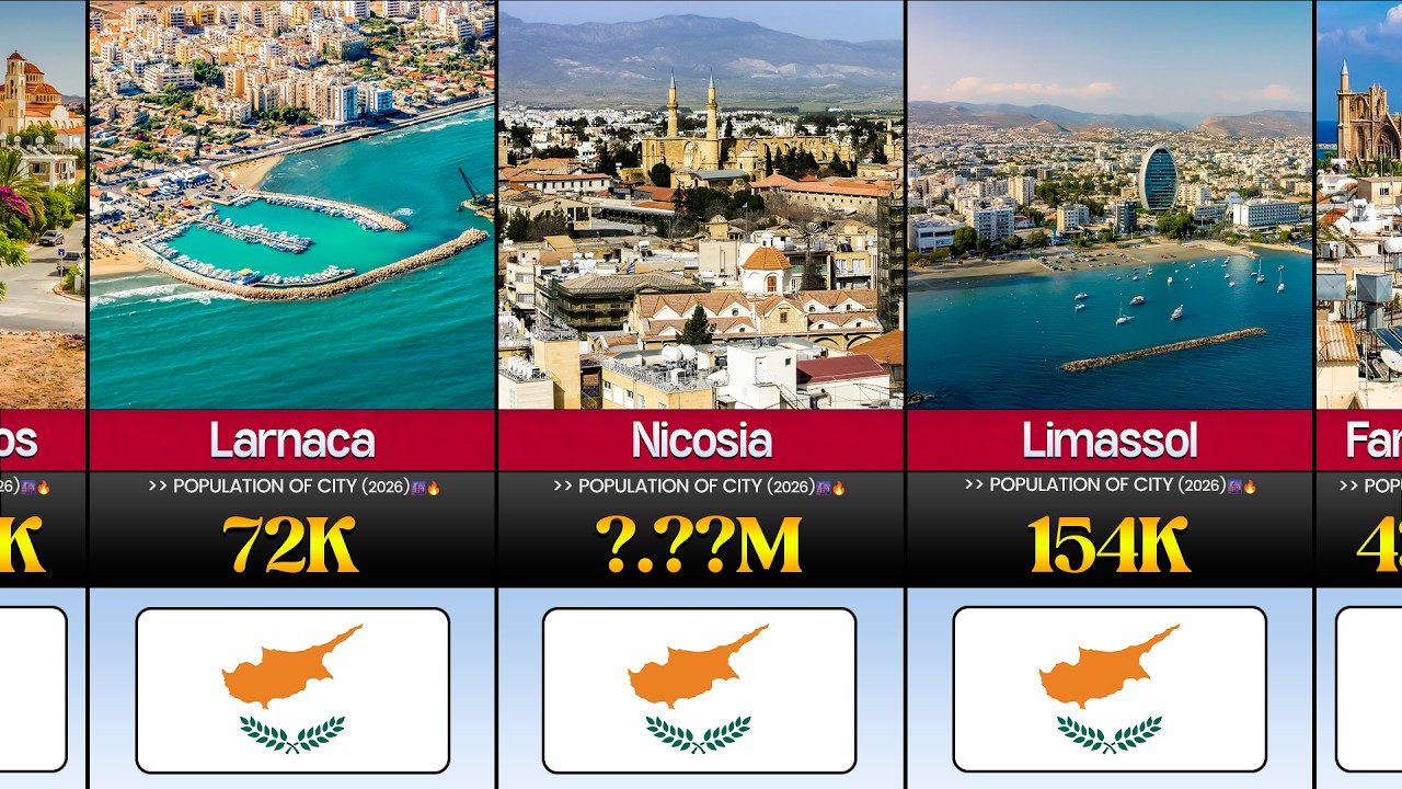 Biggest Cities in Cyprus by Population (2026) 📊🇨🇾 - YouTube