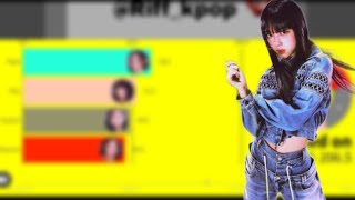 Vvup All  Line Distribution  Doo Dom Chit  Aint Nobody