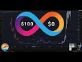 Internet Computer above $100 0r $0 how and why #ICP