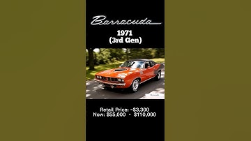 Plymouth Barracuda Evolution (1964-1974)