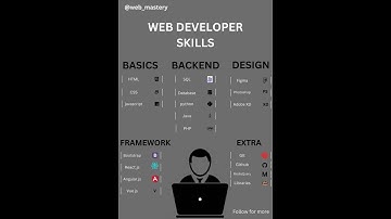 Save it for later! #web #skills #basics #developer #html #javascript #sql #database #backend #design