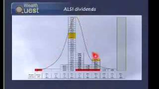 Returns from SA Markets in 2011 - Part 2