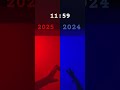 2025 2024 Story 2025 2024 Story