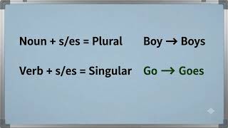 English syntax #english#syntax#hindi#