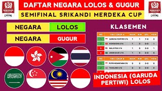 INDONESIA QUALIFIES - LIST OF TEAMS QUALIFYING FOR THE 2026 SRIKANDI MERDEKA CUP SEMIFINALS - SRI...