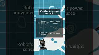 Robotics Fundamentals: From SLAM and Kinematics to Neuroscience and Human-Robot Interaction