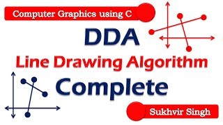 DDA Line Drawing Algorithm