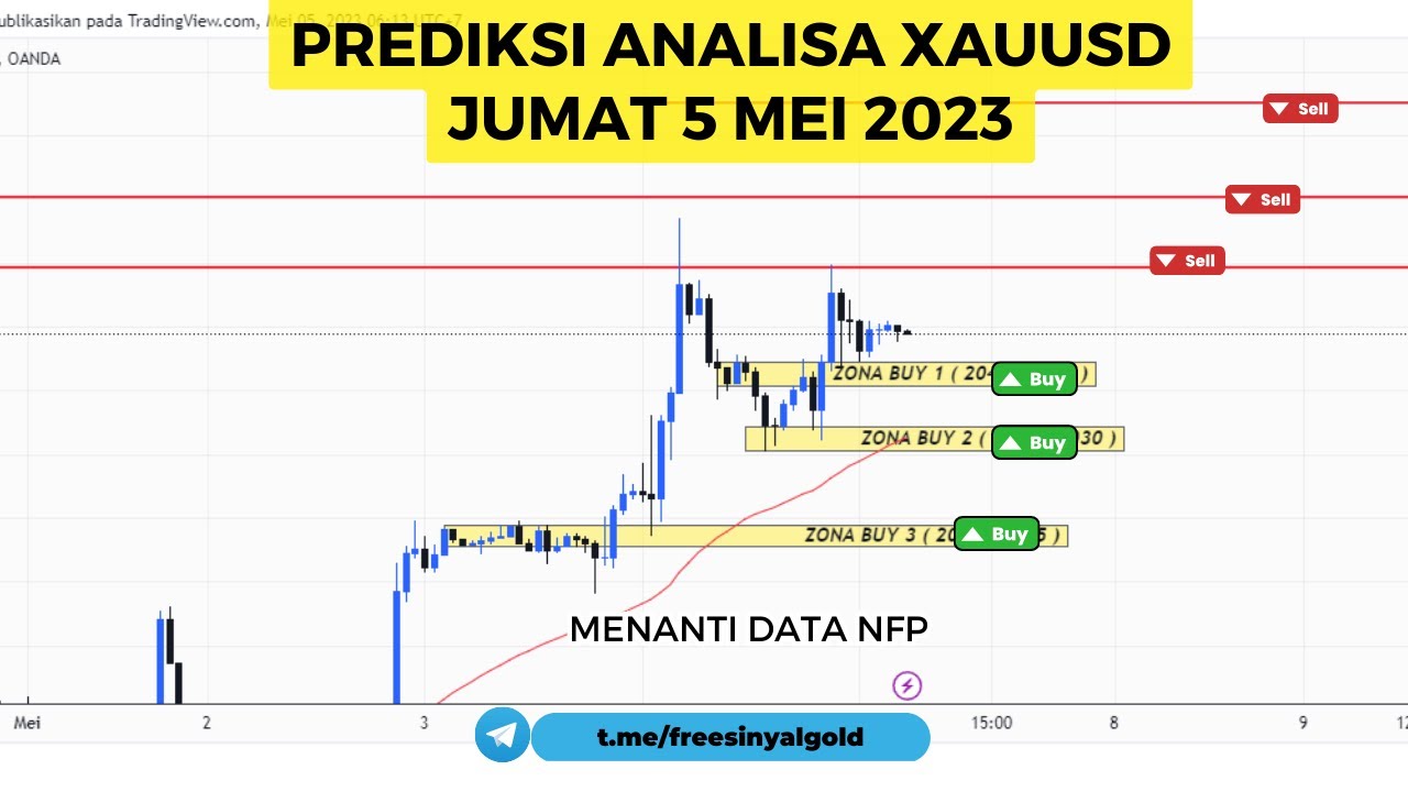 PREDIKSI ANALISA XAUUSD GOLD 5 MEI 2023 | MENANTI DATA NFP - YouTube