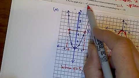CPM CC3 Section 3.1.7 #3-66 (table and graph of x^2 and  -x^2)
