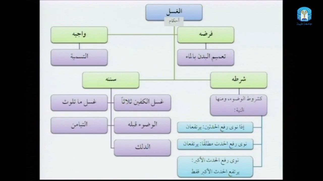 فقه العبادات 08 - الغسل - عامر بهجت - التأهيل الفقهي