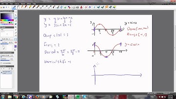 transformation of trig functions video 1