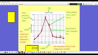 Line graph (scale of 1)