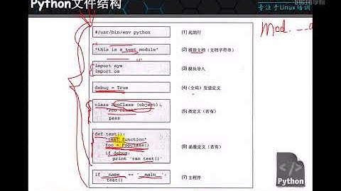 马哥教育python视频 -- 10 Python编程风格2