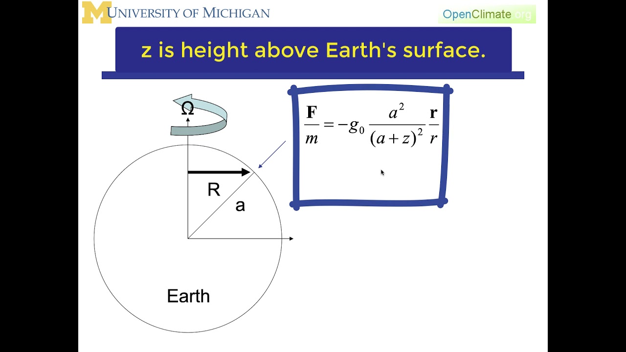 04.3.3: Dynamic Meteorology: Apparent Forces: Centrifugal Force