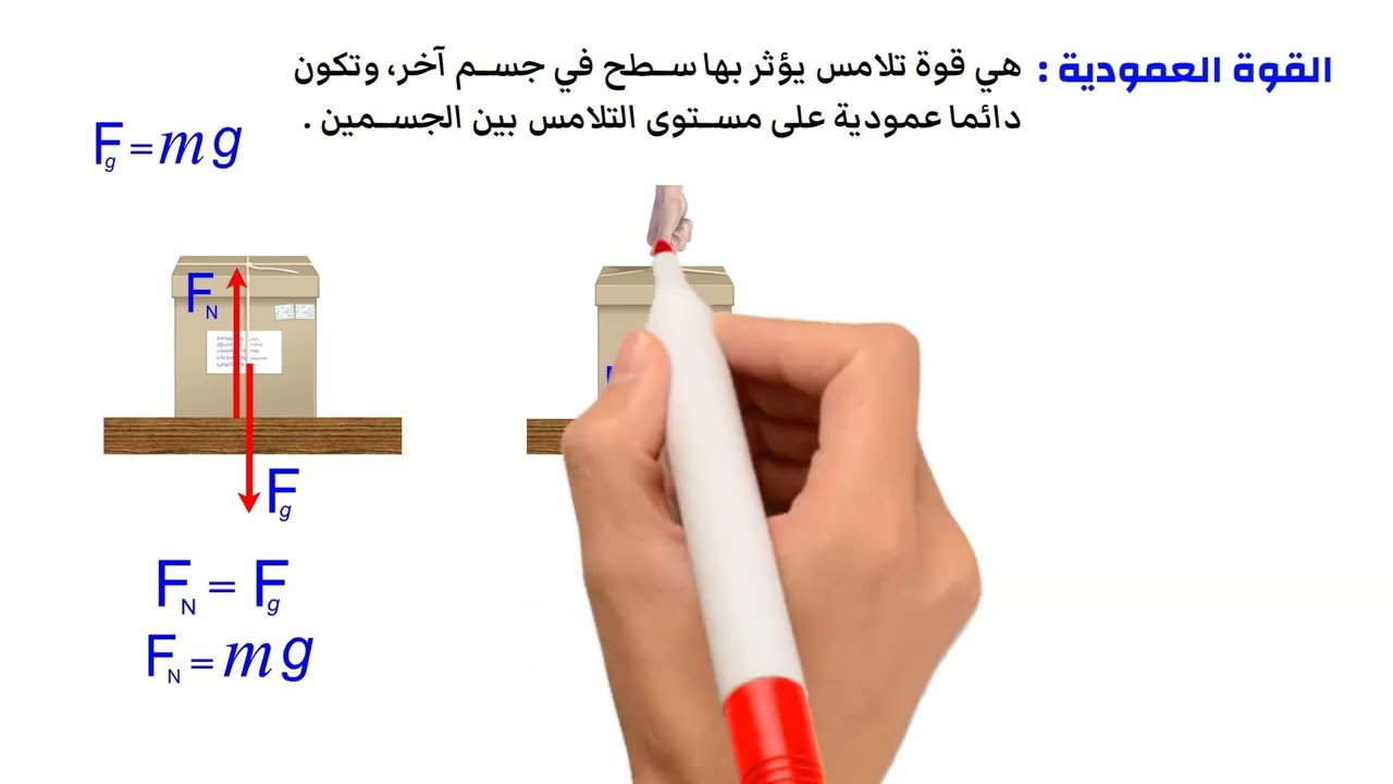 القوة العمودية - شرح سهل