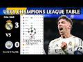 UEFA Champions League Table Updated Today | Champions League Round of 16 Play-Off & Standing 2025