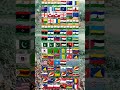 #flag #indianflag #shorts