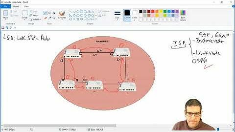 2- OSPF on MikroTik - Link state explanation