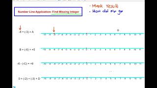 How to Write Addition and Subtraction Statement for Integers on Number Line