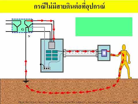 วีดีโอ: ห้องไฟฟ้า - อาณาเขตของผู้ชายที่แท้จริง