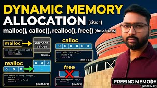 Dynamic Memory Allocation in C: malloc, calloc, realloc, & free Explained