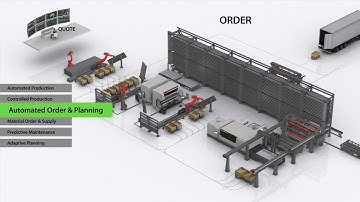 Bystronic Smart Factory