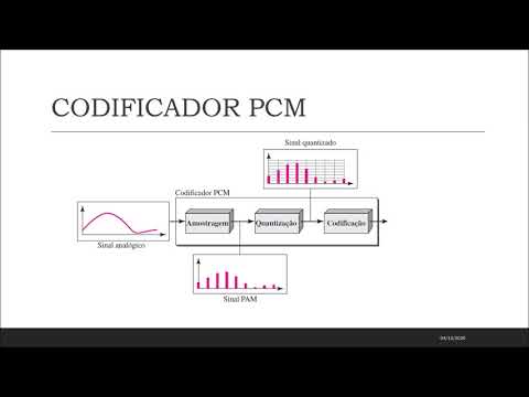 Vídeo: O que é codificação PCM?