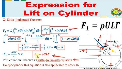 Kutta–Joukowski Theorem - Lift on Cylinder | Flow Around a Submerged Bodies | Fluid Mechanics