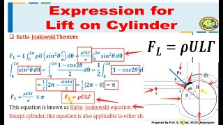 Kutta–Joukowski Theorem - Lift on Cylinder | Flow Around a Submerged Bodies | Fluid Mechanics