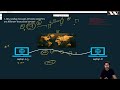 [Hindi]: Introduction to TCP/IP Model | Be Job Ready in Networking | Class-5