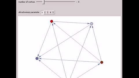 Random Graph Models