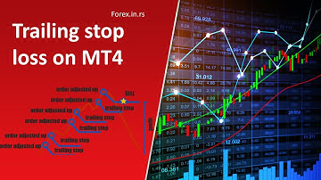How to Set Trailing stop order on MT4?